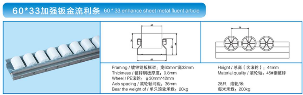 Conveyor Rails