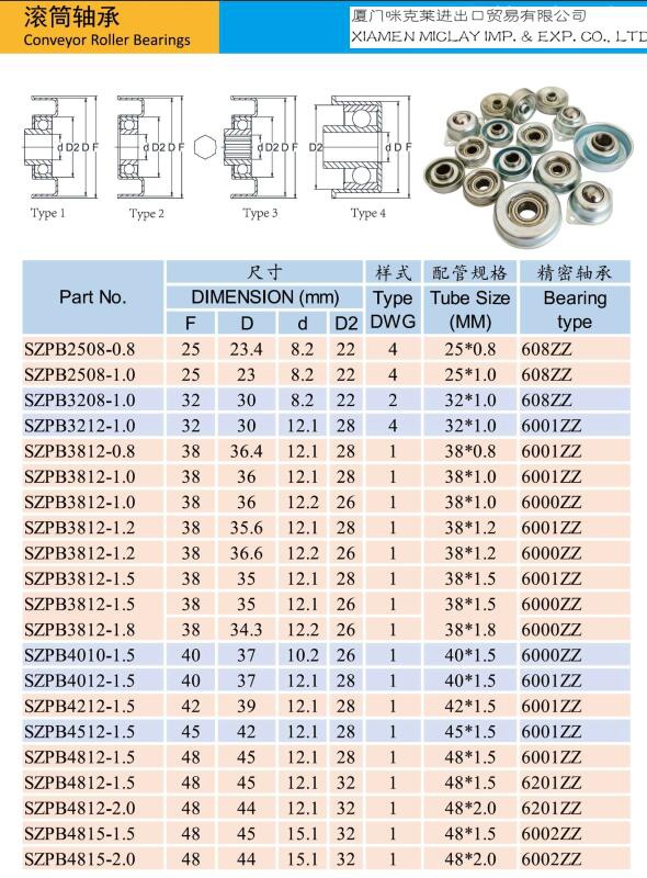 conveyor bearings 