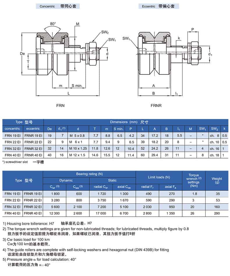 V Line Guide Roller Bearing